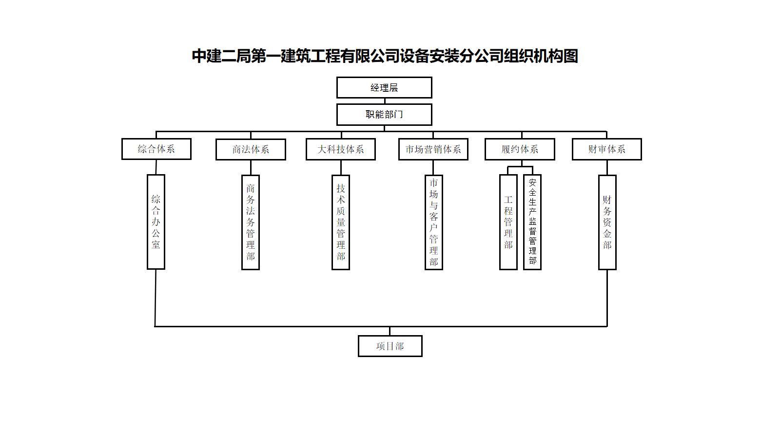 中建二局一公司设备安装分公司组织机构图.png