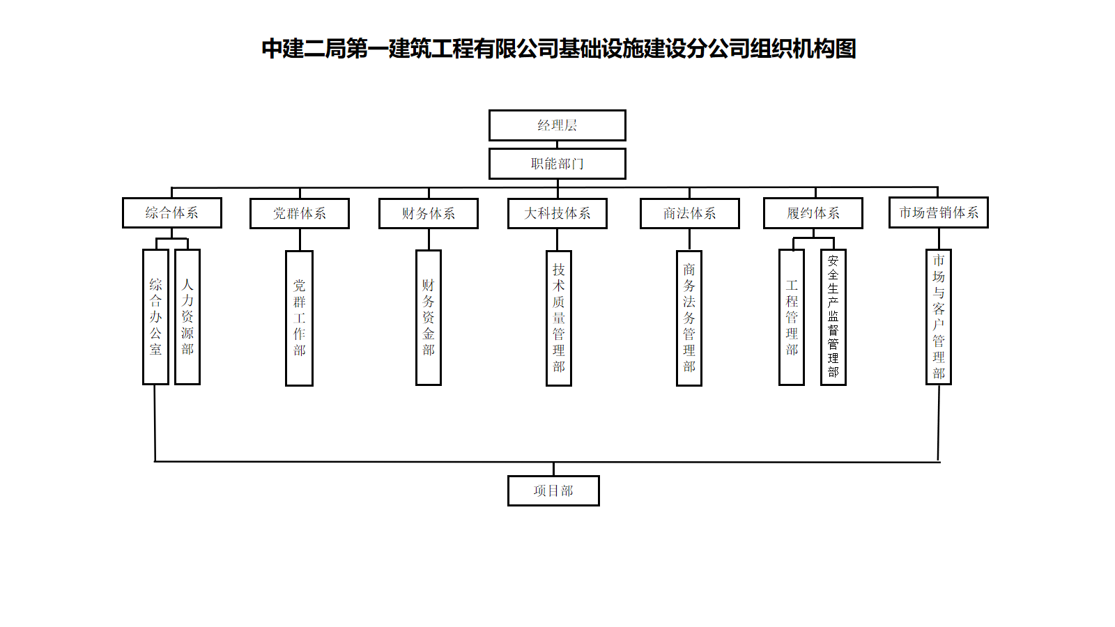 中建二局一公司基础设施建设分公司组织机构图.png