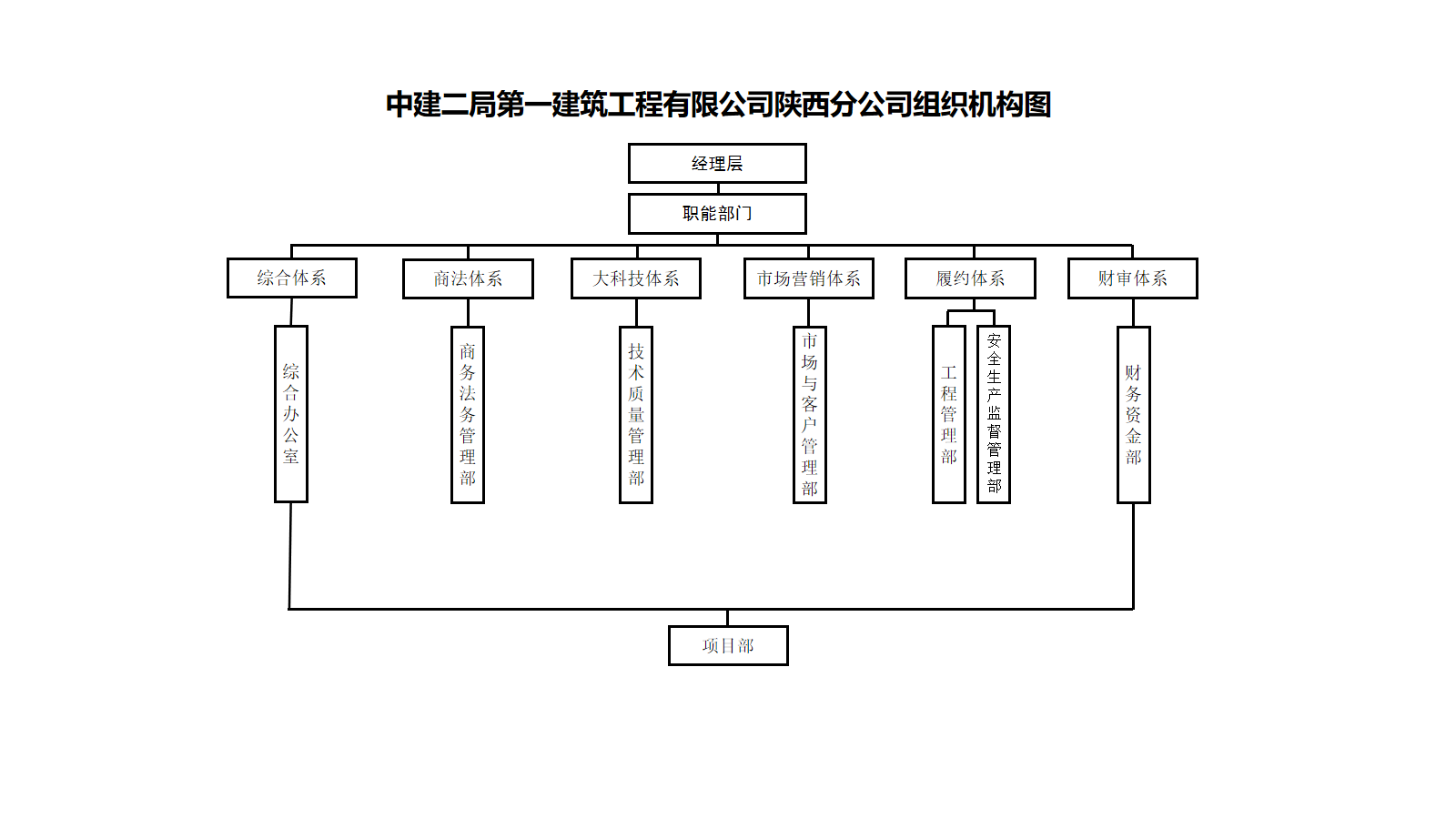 中建二局一公司陕西分公司组织机构图.png