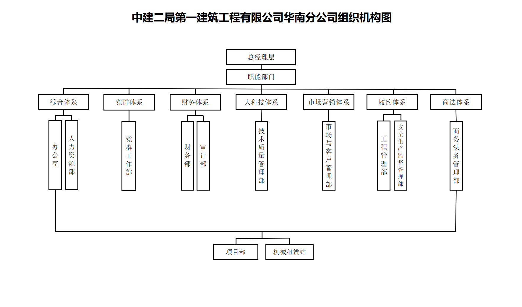 中建二局一公司华南分公司组织机构图.png